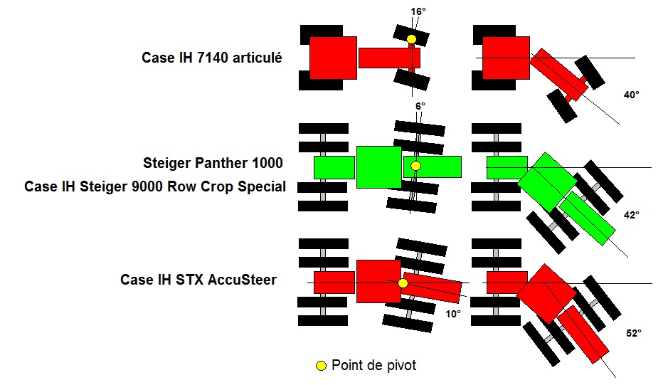 Case IH directions.jpg