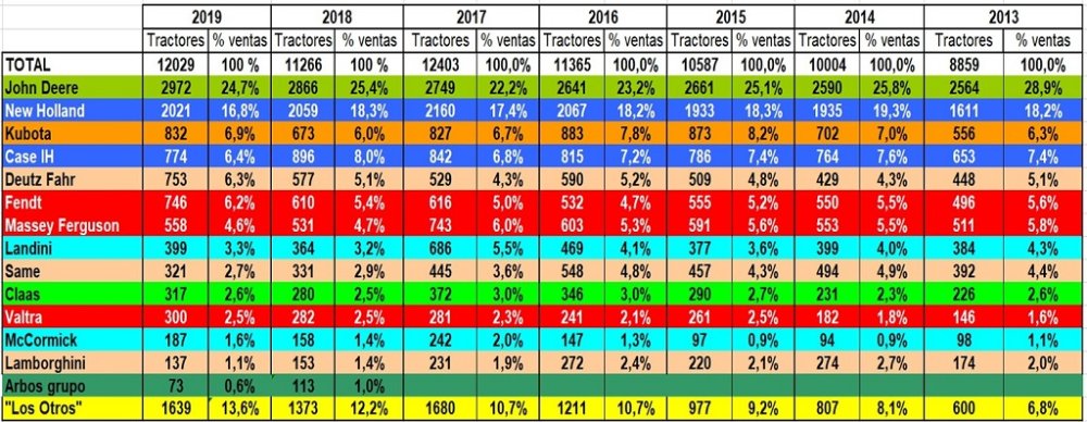 Evolución ventas 2013-2019.jpg