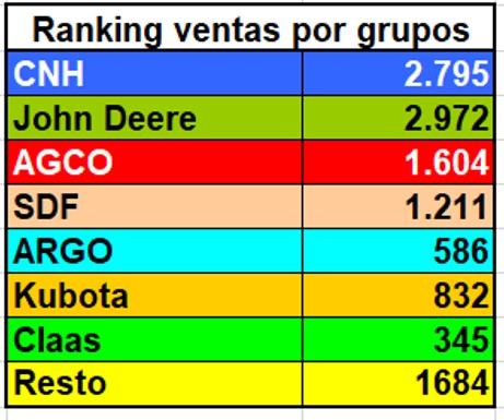 Posición por grupos.jpg