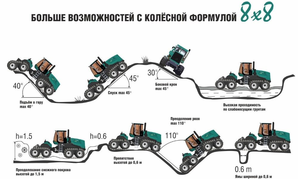 Kirovets 8x8.jpg