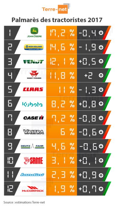 fiches_Classement_2017_part_de_marche_tracteur.jpg