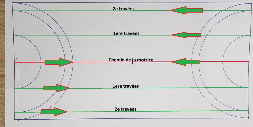 PLanc fonctionnement rampe.jpg